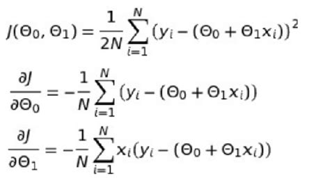 Image result for Gradient Descent Algorithm Python