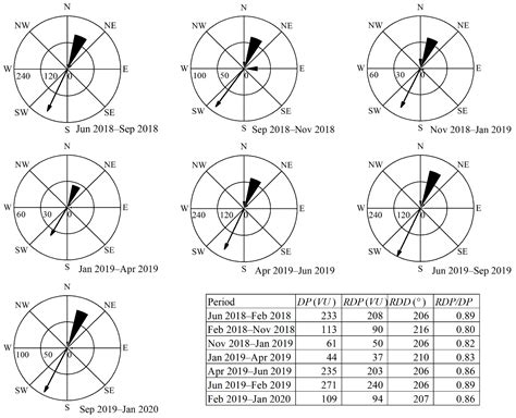 Real-Time Kinematic Positioning (RTK) for Monitoring of Barchan Dune ...