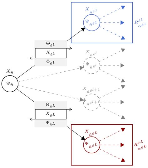 Image result for Regularisation Animation