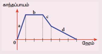 மின்காந்தத்தூண்டலும் மாறுதிசைமின்னோட்டமும்: பயிற்சிக் கணக்குகள் ...
