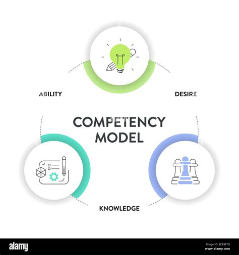 Image result for Competency Model Framework Template