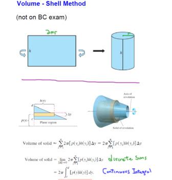 Volume by Shells Calculus 的图像结果