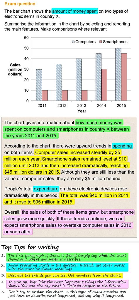 Image result for Chart Description Examples