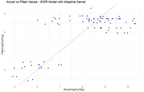 The Role of Spatial Variability in Developing Cycling Cities ...