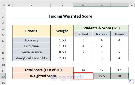 Image result for What Is a Scoring Matrix