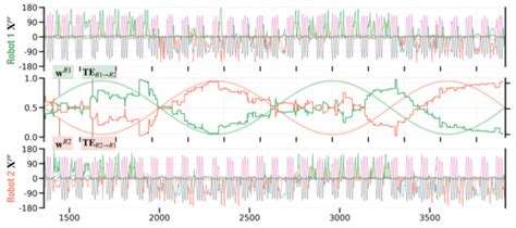 Entropy | Special Issue : Brain Theory from Artificial Life