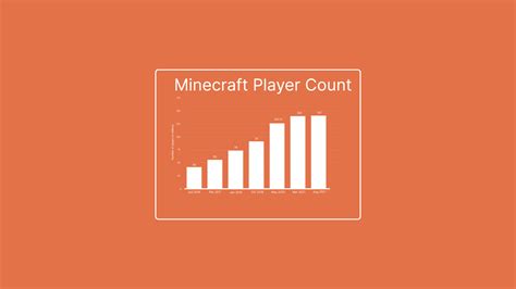 Image result for How Many Players Play Minecraft Java
