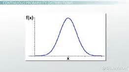 Image result for Expected Value Continuous Random Variable