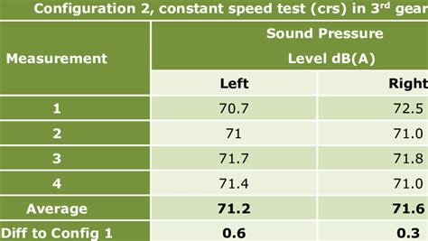 Constant Speed Test 的图像结果