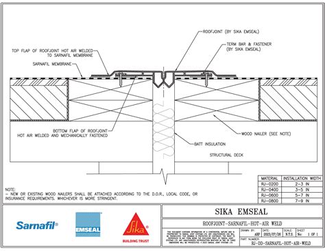 Concrete Deck Expansion Joint at Peggy Landa blog