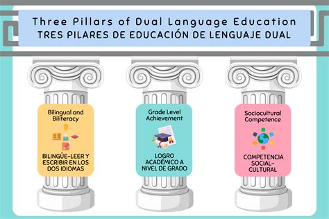 Dual Immersion | Antioch Unified School District