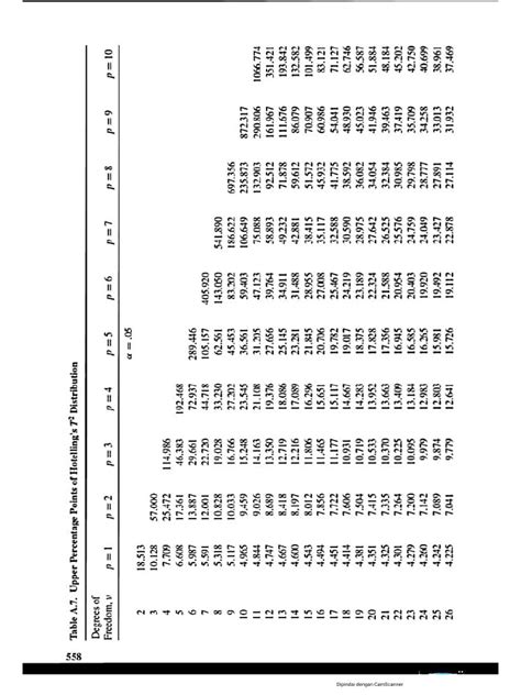 Image result for Hotelling T2 Statistical Model Example