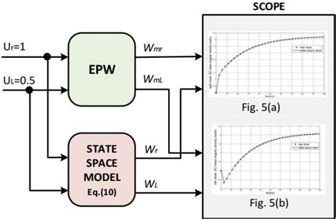 Image result for State Space System Simulation