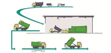 移动式垃圾压缩设备-河南德隆重工科技有限公司