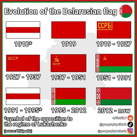 Evolution of the Belarusian flag 🇧🇾 : r/vexillology