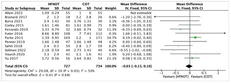 High-Flow Nasal Oxygen Therapy in Preventing Post-Extubation Hypoxaemia ...