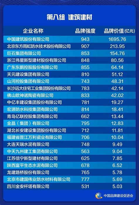 迪赛智慧数——柱状图（多色柱状图）：近十年上榜中国最具幸福感城市次数_幸福支柱柱状图-CSDN博客