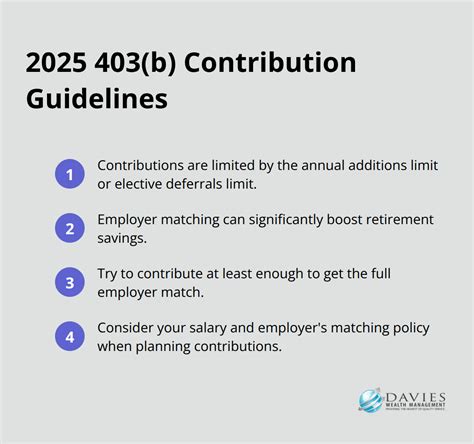 Investment Strategies for Young Professionals [2025 Guide] | Davies ...