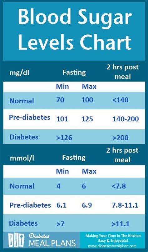 for diabetes what is the normal range