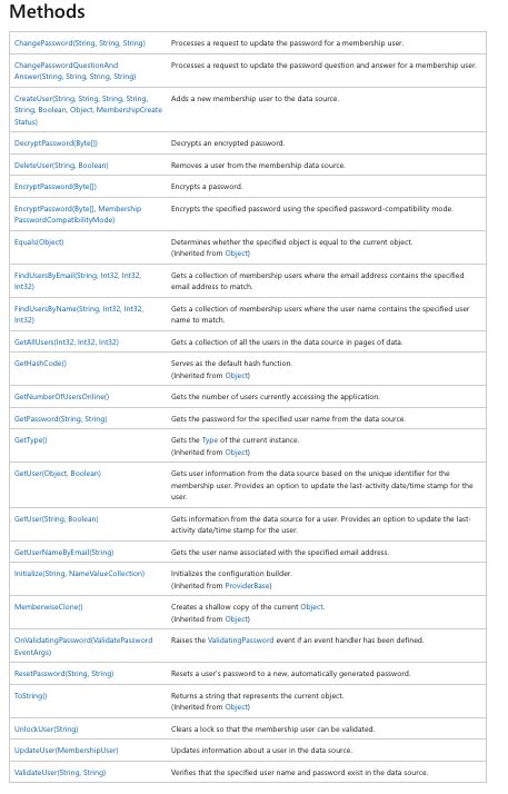Interface Segregation Principle Example 的图像结果