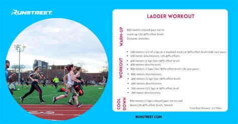 Fun Running Workouts 的图像结果