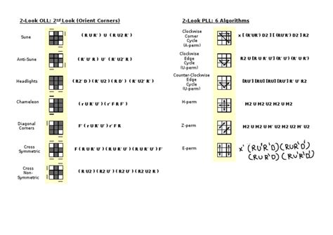 Image result for 2.Look Oll Tutorial