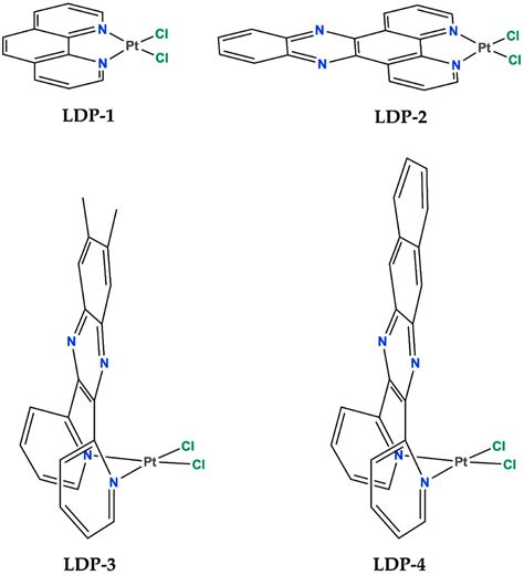 Antileukemia Activity and Mechanism of Platinum(II)-Based Metal Complexes
