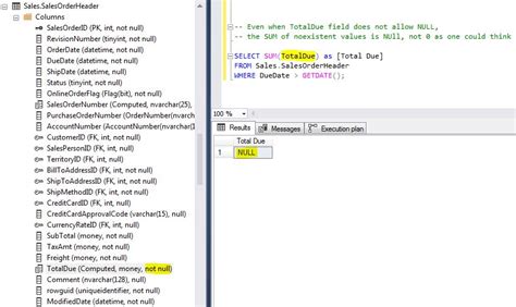 Image result for SQL Where Is Null