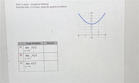 Image result for Graphical Limit Calculation