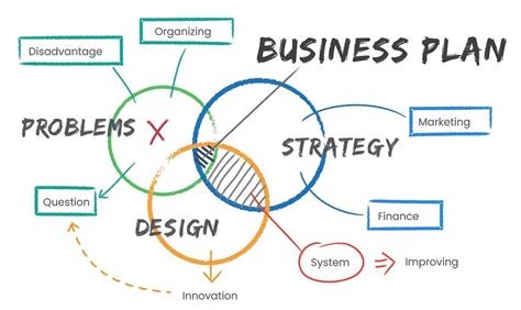 Image result for Business Strategy Course