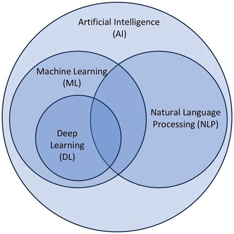 Image result for Artificial Intelligence Tutorials Point