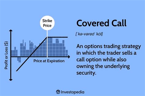 Covered Option Explained 的图像结果