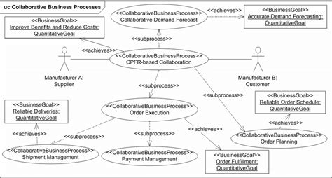 Collaborative Process 的图像结果