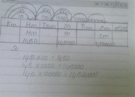 Convert 145 kilometres into following units. (i) metres (ii ...