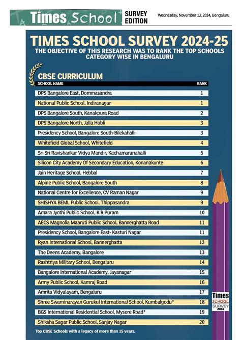 CBSE Day Boarding Schools in Bangalore, India - JHS