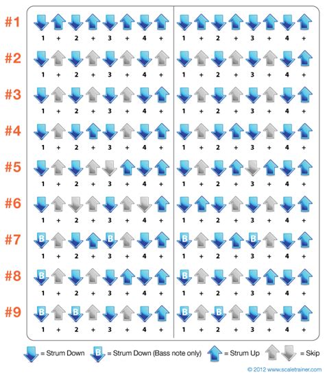 Image result for Guitar Strumming Tutorial