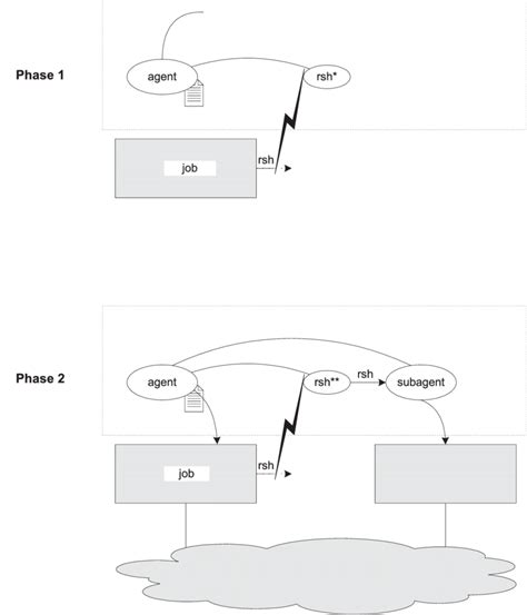 Adding Machine Exchange 的图像结果