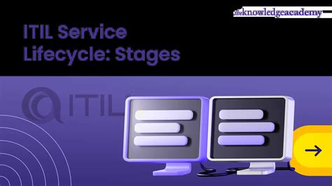 Itil4 Service Lifecycle Model 的图像结果