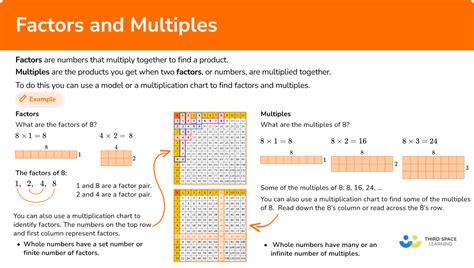 Image result for Learning Multiples