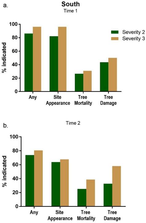 Sensitivity of Fire Indicators on Forest Inventory Plots Is Affected by ...