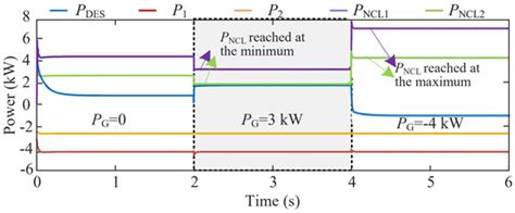 Comprehensive Power Regulation of a Novel Shared Energy Storage ...