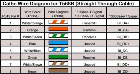 Ethernet Wiring Diagram On Ethernet Wiring Diagram Crossover Cable ...