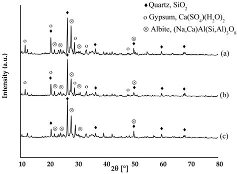 Leaching of Oxide Copper Ores by Addition of Weak Acid from Copper Smelters