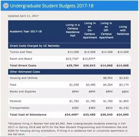 美国留学硕士需要多少钱？精算你的留学预算
