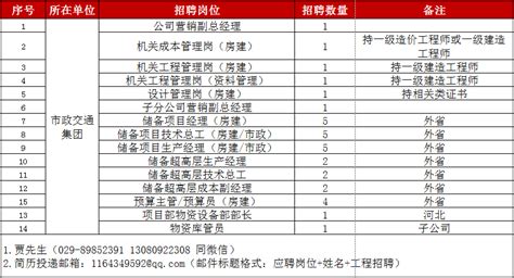 我，大专生，学习铁道工程专业，入职西安铁路局，透露工作经历_高校资讯_资讯_中招网_中招考生服务平台_非官方报名平台