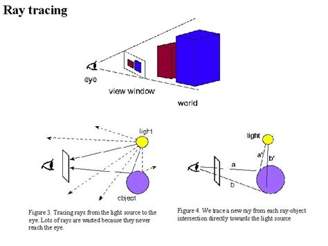 Ray tracing in computer graphics Ray tracing Figure