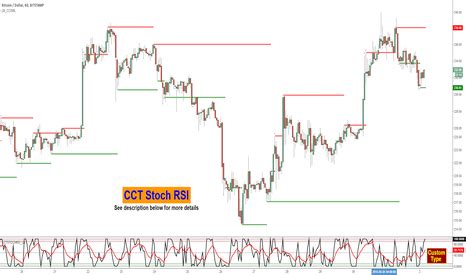 MACD - India Dictionary