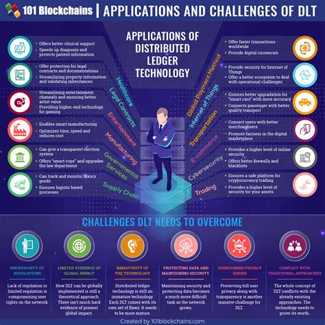 Image result for Distributed Ledger Technology