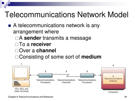 Module 6 the Internet and Telecommunications 的图像结果