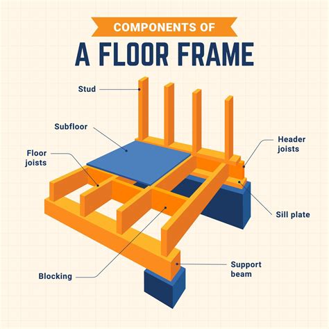 What are floor joists and how do they work – Artofit